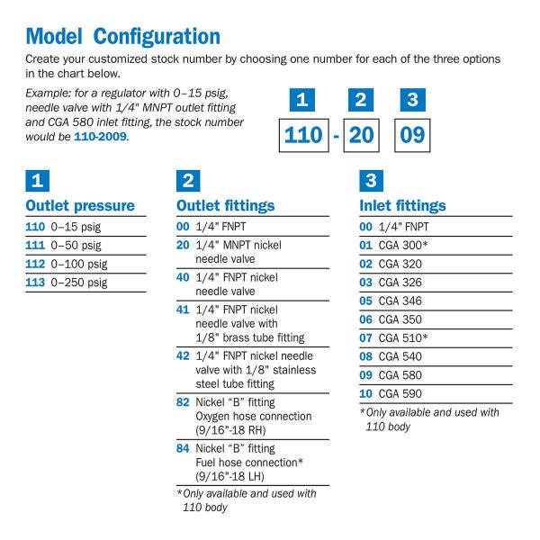 General Purpose Single Stage Brass Cylinder Regulator Series 110 Customization Chart