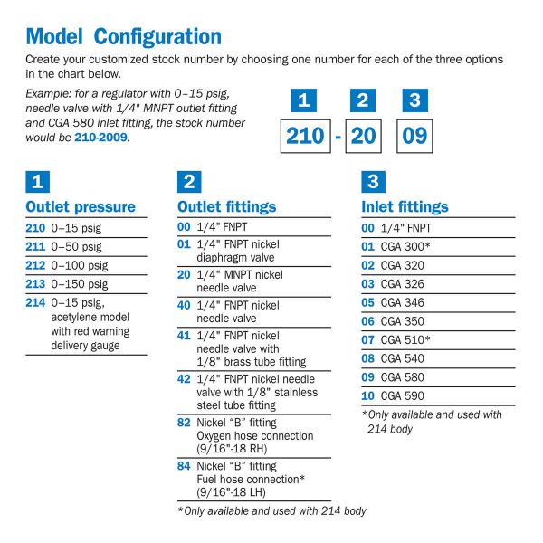High Purity Analytical Single Stage Brass Cylinder Regulator Series 210 Customization Chart