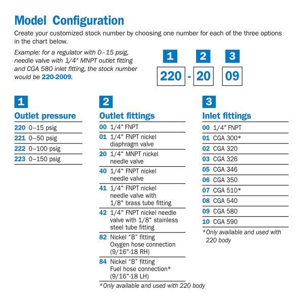 High Purity Analytical Two Stage Brass Cylinder Regulator Series 220 Customization Chart